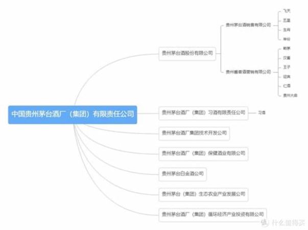 飛天茅臺(tái)是什么時(shí)候,朋友送了瓶38度飛天茅臺(tái)