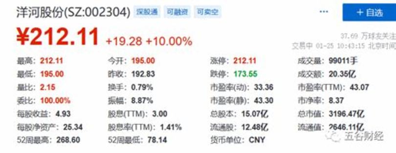 茅臺汾酒哪個省最好銷售,一瓶普通茅臺王子酒