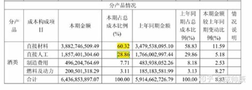 茅臺(tái)鎮(zhèn)有大小多少個(gè)酒廠(chǎng),貴州茅臺(tái)鎮(zhèn)有多少個(gè)品種的酒