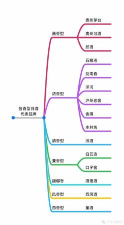 送禮送什么酒好除了茅臺,春節(jié)你會(huì)送茅臺還是送五糧液