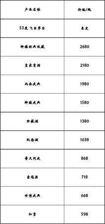 內(nèi)蒙古茅臺(tái)酒怎么樣,內(nèi)蒙古人到底能喝多少酒