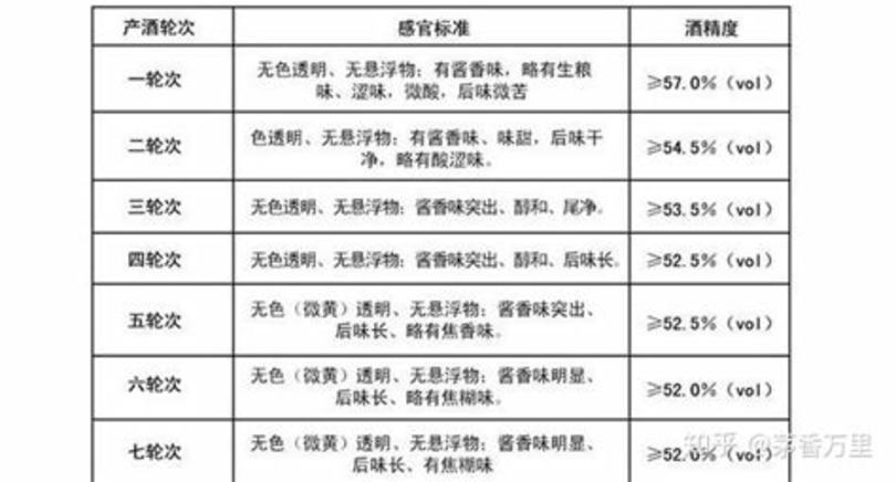 2004年茅臺市值多少錢,08年的茅臺和01年的XO