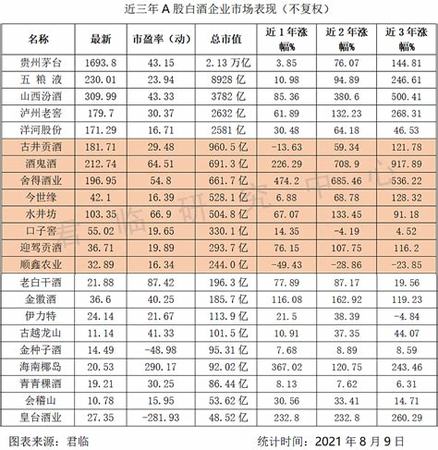 為什么茅臺(tái)年份越來越高,飛天茅臺(tái)為什么價(jià)格這么高