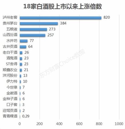 茅臺(tái)12年為什么大跌,貴州茅臺(tái)為什么突然大跌