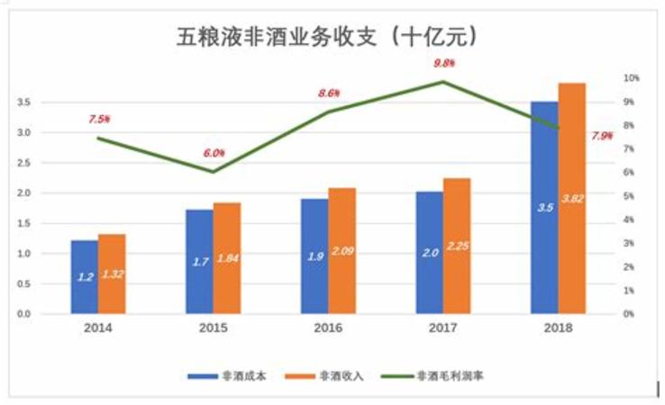 五糧液與茅臺為什么價差那么大,為什么茅臺價格不斷攀升