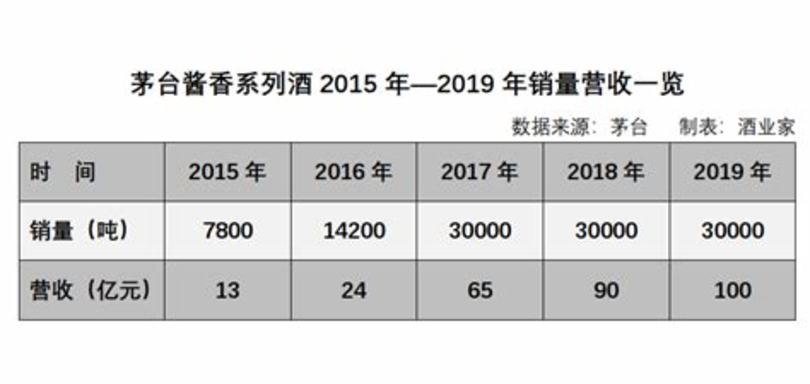 如何從瓶底看老茅臺酒真?zhèn)?如何從瓶底鑒定茅臺酒