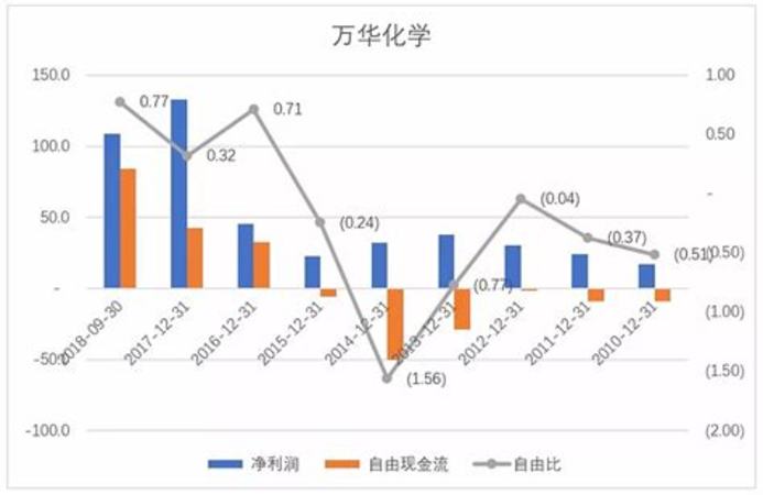 為什么茅臺之前的股價是負的,茅臺股價下跌