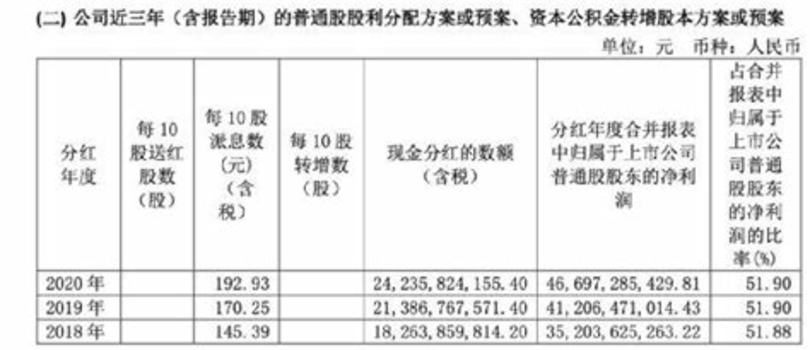 貴州茅臺(tái)的盈利模式是什么,買的人是什么心理