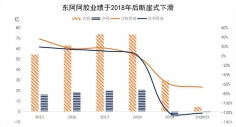 茅臺(tái)為什么蒸發(fā)50億,茅臺(tái)市值蒸發(fā)超2000億