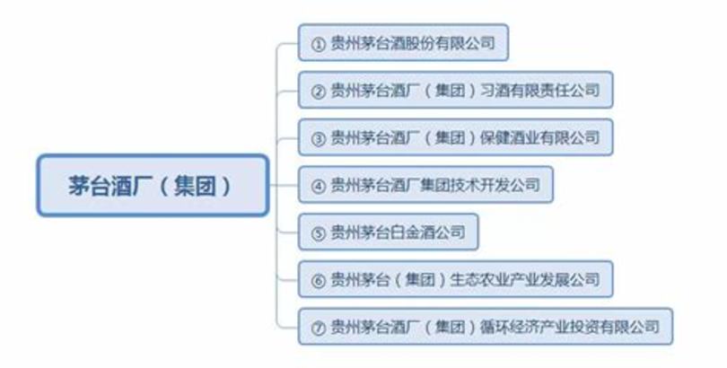 茅臺(tái)酒怎么難買,一些人說茅臺(tái)難買